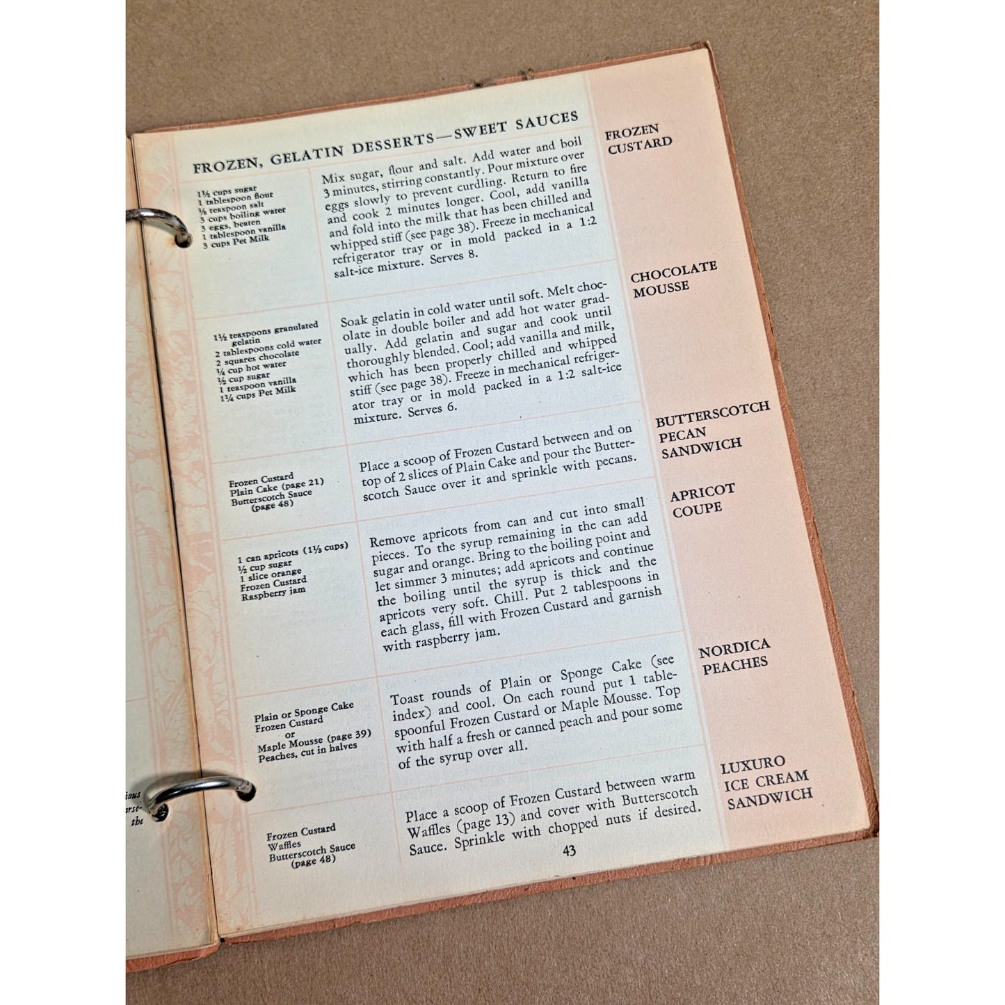 1930 Pet Milk Recipes Cookbook - Rare 1st Ed Ring-Bound Advertising History