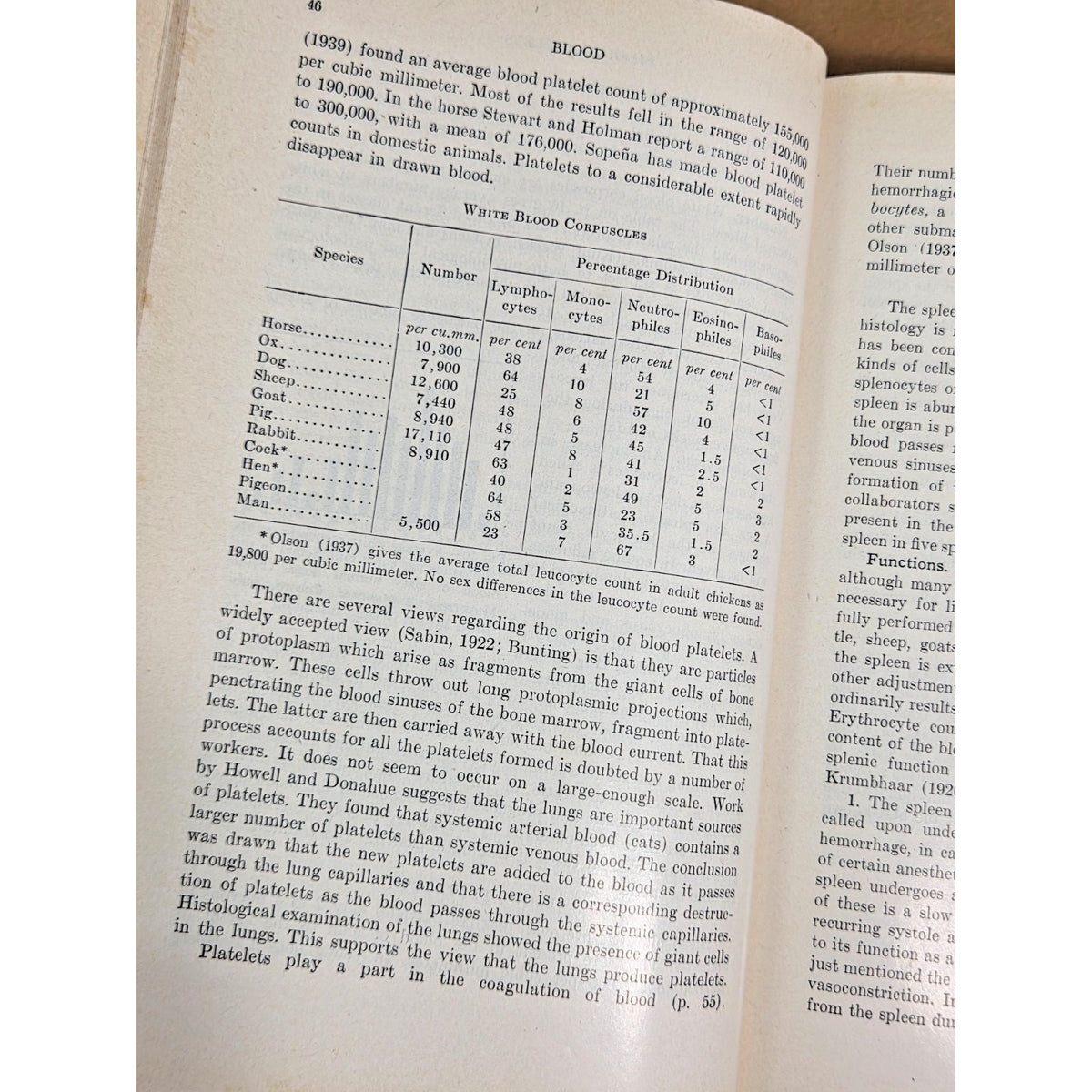 Vintage 1951 The Physiology of Domestic Animals - Dukes Veterinary Textbook