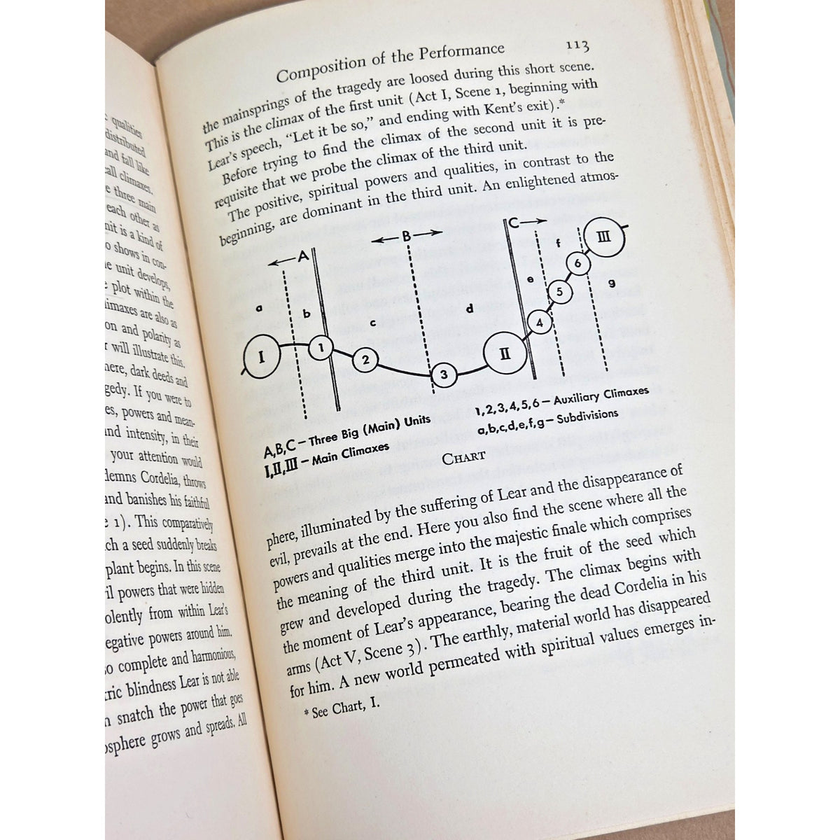 1953 Michael Chekhov "To the Actor" First Edition - Acting Technique Classic