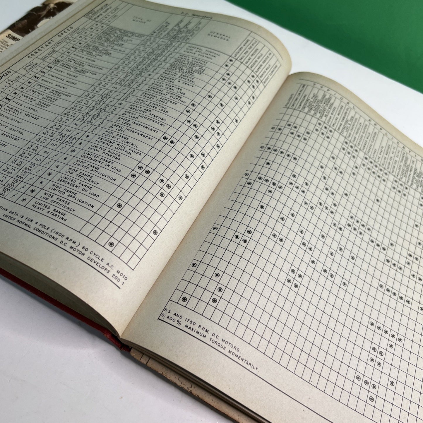 150 Shop Prints and Wiring Diagrams by Coyne Electrical School 1946 HC