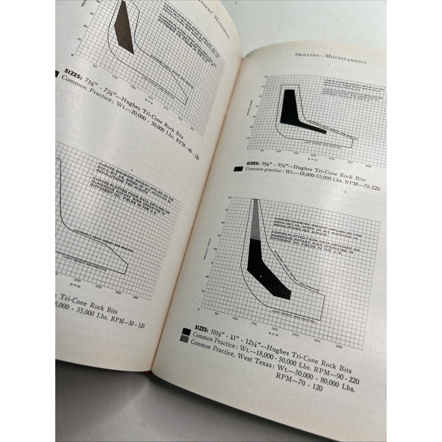 1956 Practical Petroleum Engineers’ Handbook Fourth Edition by Zaba & Doherty