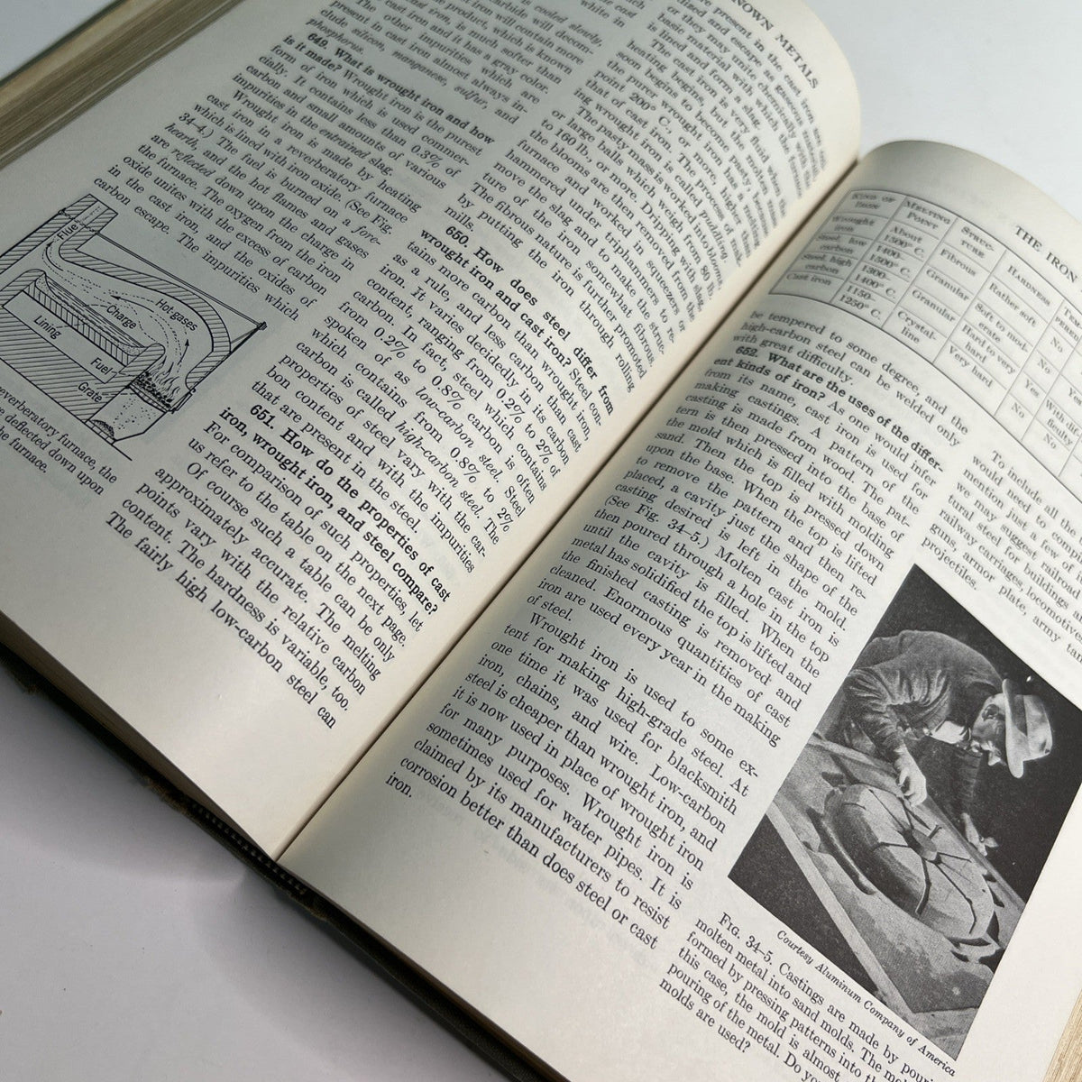Modern Chemistry 1947 HC Textbook by Charles E. Dull Illustrated