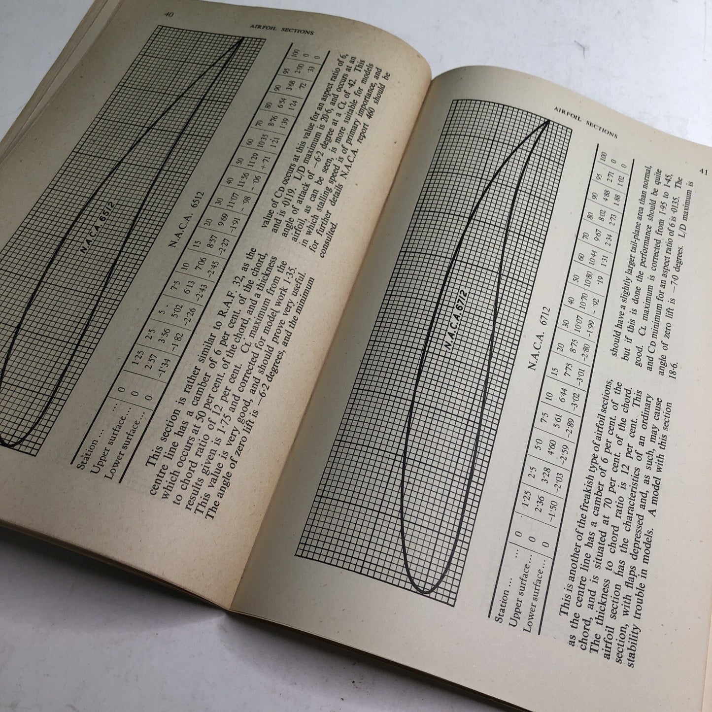 Airfoil Sections For The Aeromodeller by R. H. Warring 1942