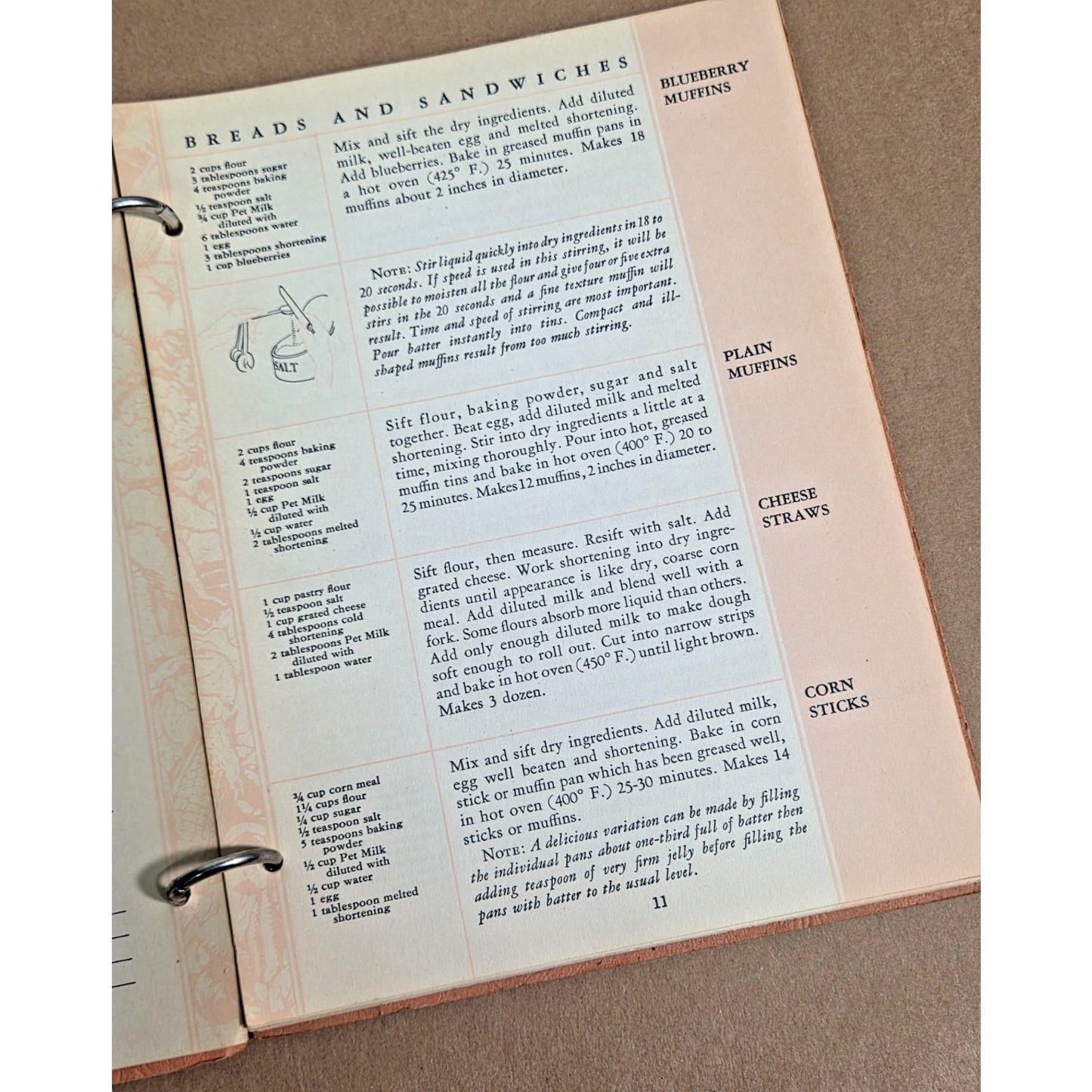 1930 Pet Milk Recipes Cookbook - Rare 1st Ed Ring-Bound Advertising History