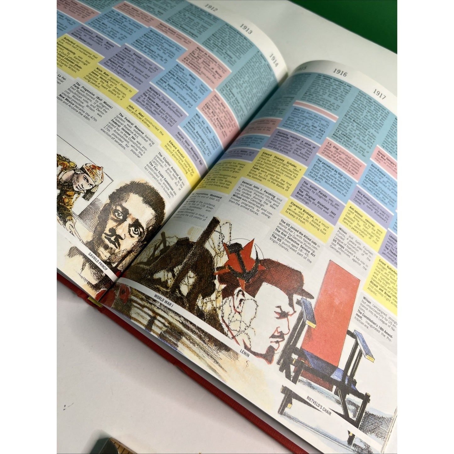 Time Lines: World History Year by Year Since 1492 Illustrated by Jim Robins 1991