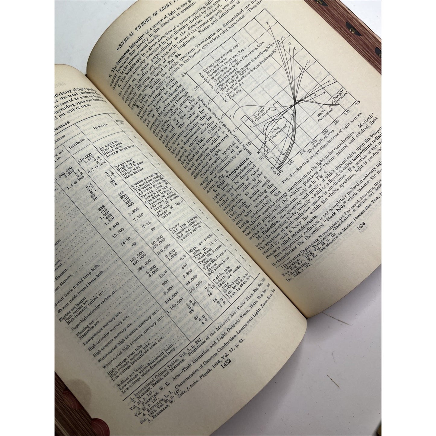 Standard Handbook For Electrical Engineers Archer Knowlton 1941 HC Seventh Ed