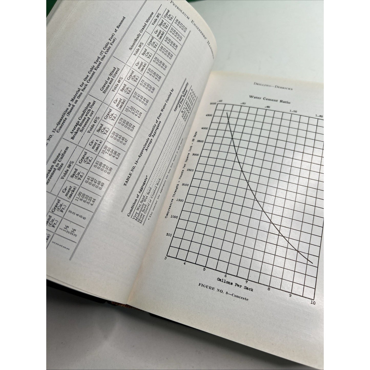 1956 Practical Petroleum Engineers’ Handbook Fourth Edition by Zaba & Doherty