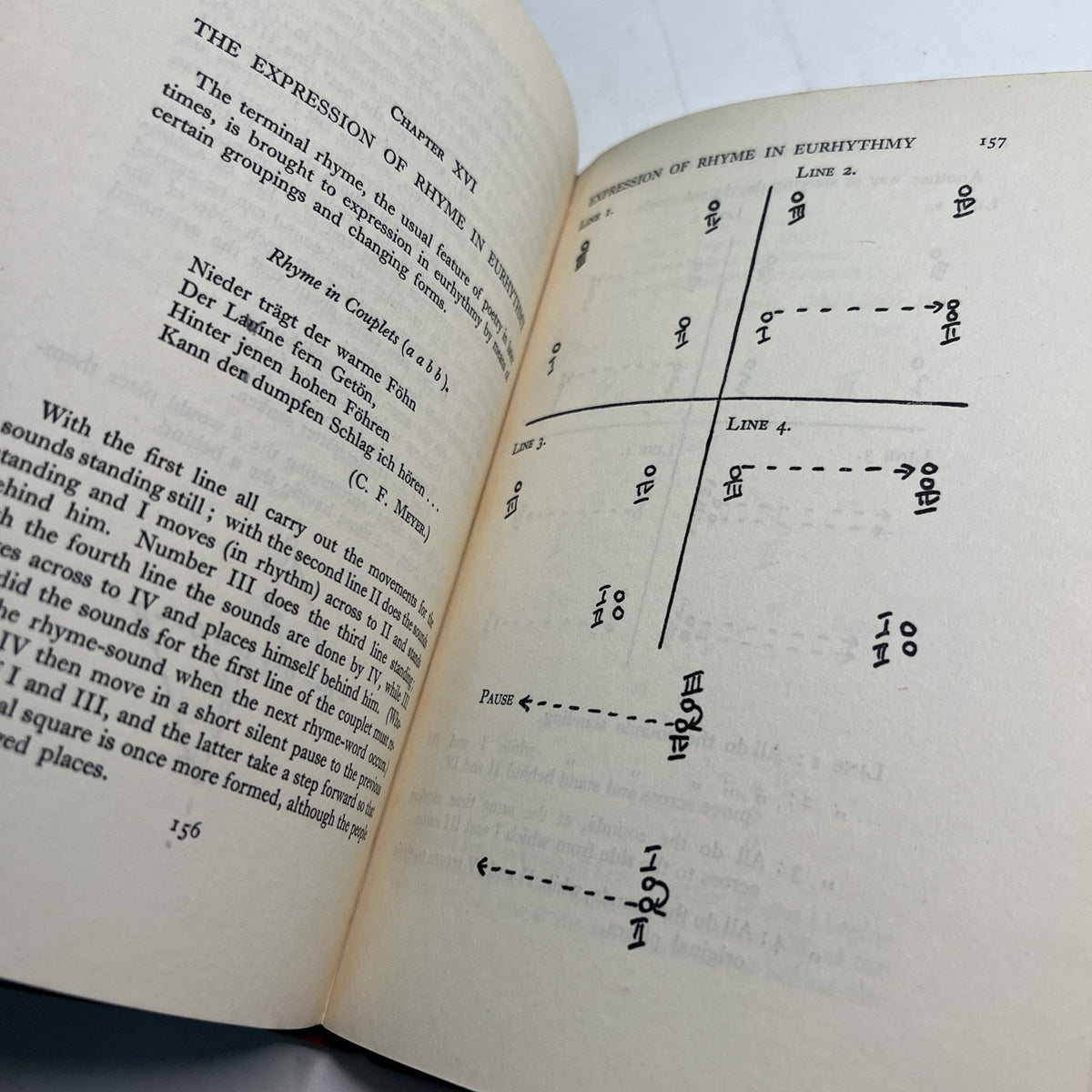 1937 HC The Basic Principles Of Eurhythmy by Annemarie Dubach-Donath